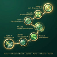 Spirulina Vital Greens
