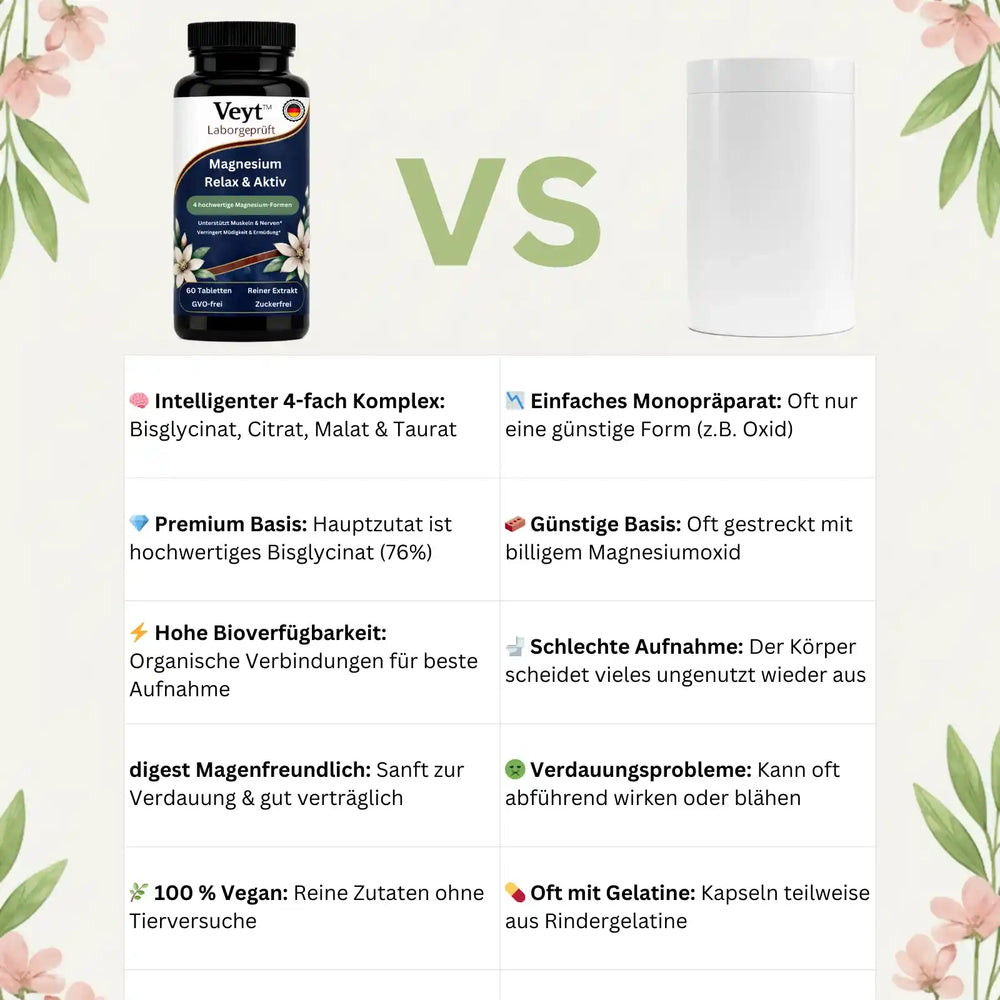 Magnesium Relax & Aktiv