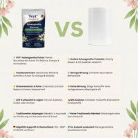 Ashwagandha Root Balance