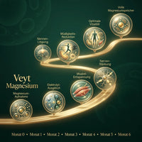 Multi-Magnesium Bio-Complex