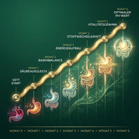 Pure Alkaline Balance