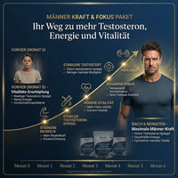 Männer Kraft & Fokus Routine