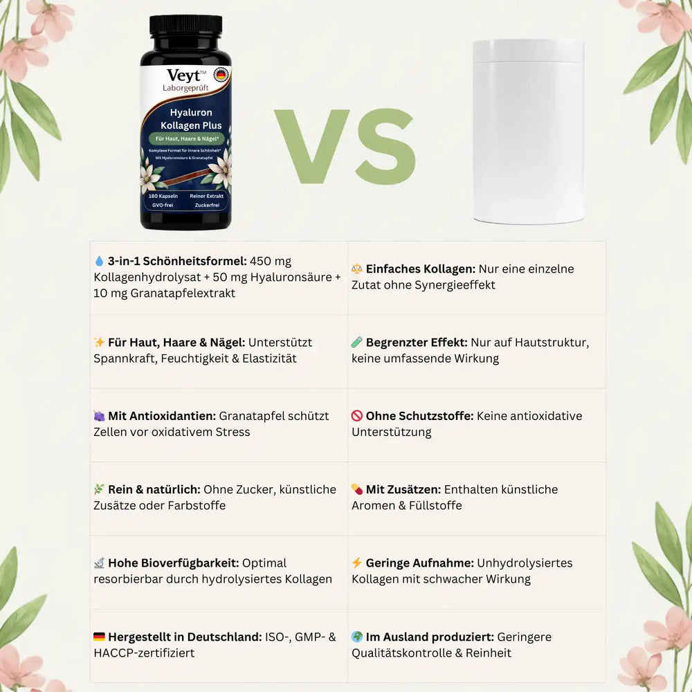 Hyaluron Kollagen Plus