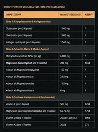 Gelenk Schutz Paket