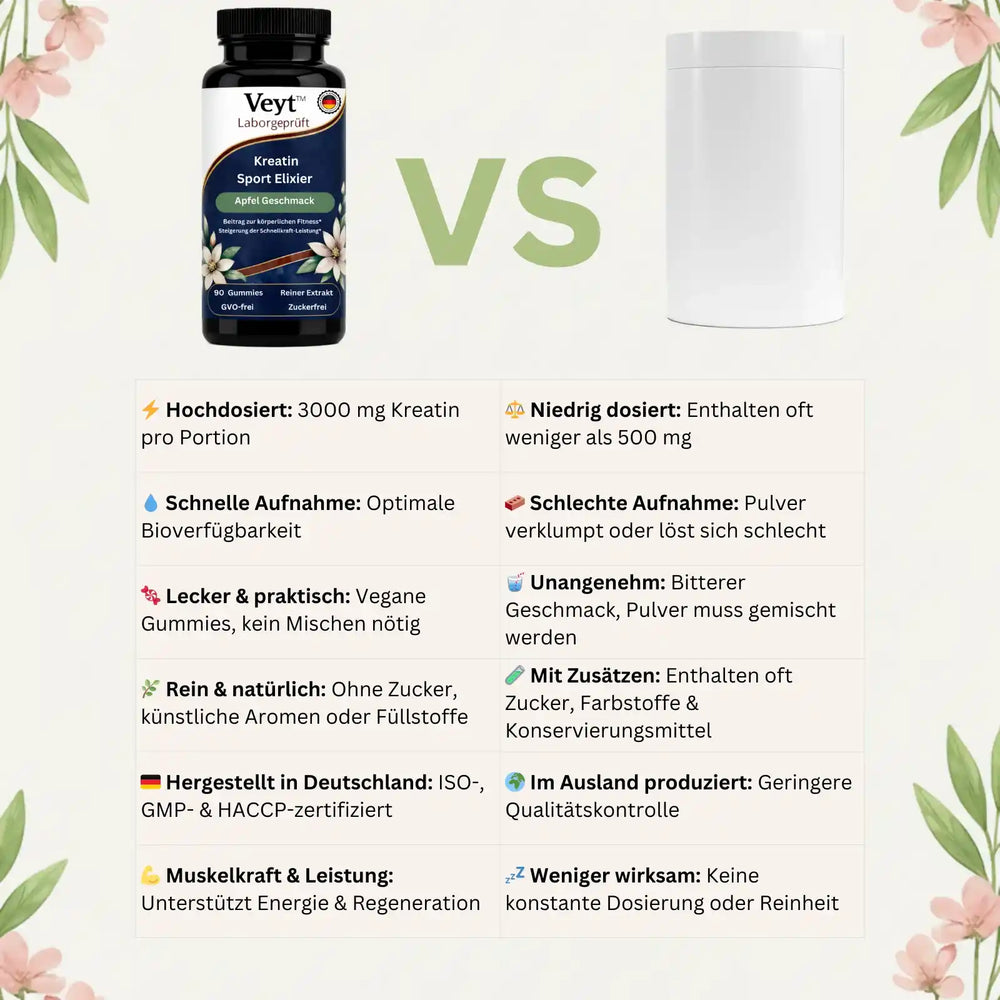 Kreatin Gummies Premium