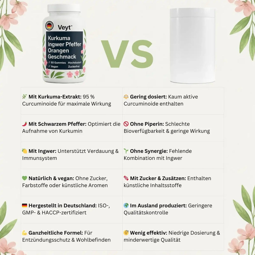 Vergleichsgrafik zwischen Veyt™ Kurkuma Ingwer Pfeffer Gummies mit Orangen-Geschmack und einem generischen Produkt. Linke Seite: Flasche mit floraler Gestaltung, enthält 60 hochdosierte, vegane, zuckerfreie Gummies. Vorteile: Kurkuma-Extrakt mit 95 % Curcuminoiden, Schwarzer Pfeffer für bessere Aufnahme, Ingwer zur Unterstützung von Verdauung und Immunsystem, natürliche vegane Formel ohne Zucker oder künstliche Aromen, hergestellt in Deutschland mit ISO-, GMP- und HACCP-Zertifizierung, ganzheitliche Formel 