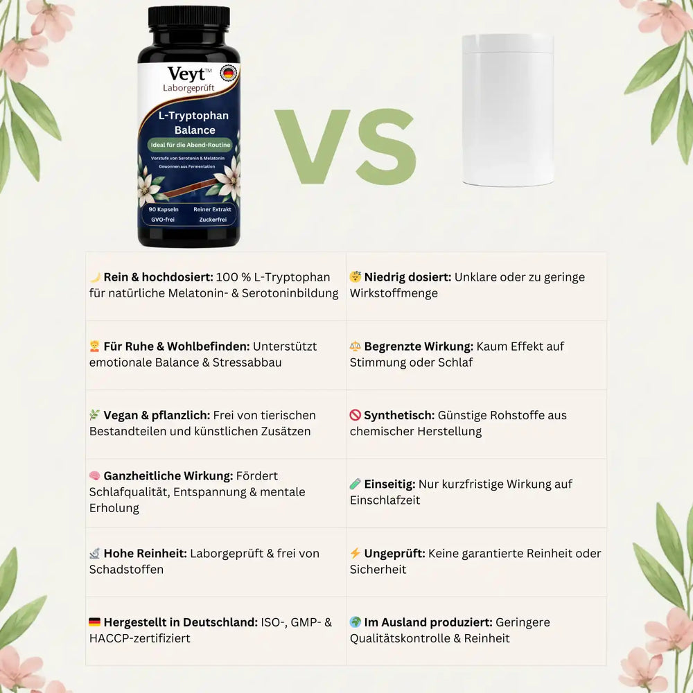 L-Tryptophan Balance