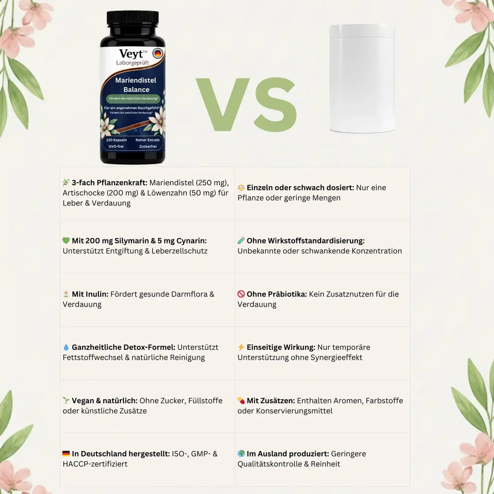 Mariendistel Balance