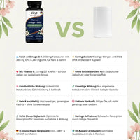 Premium Omega-3 Complex