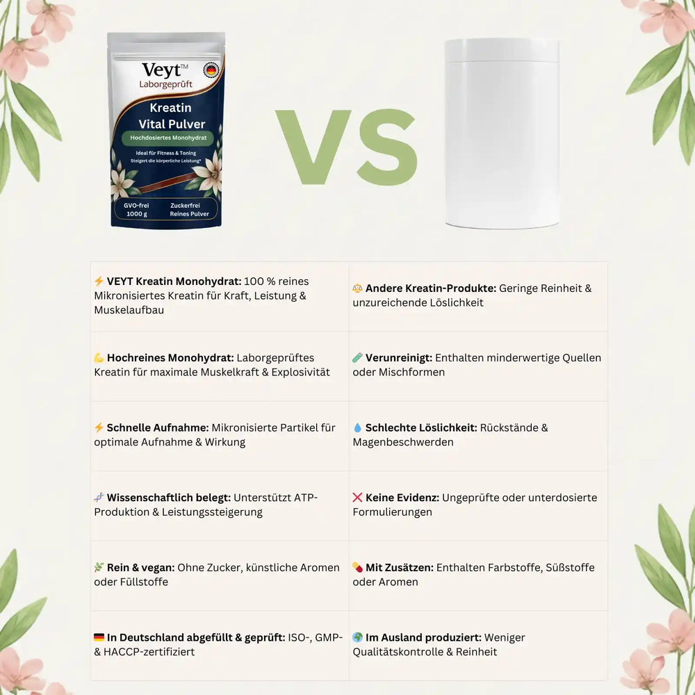 Kreatin Vital Pulver