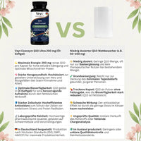 Coenzyme Q10 Vitality