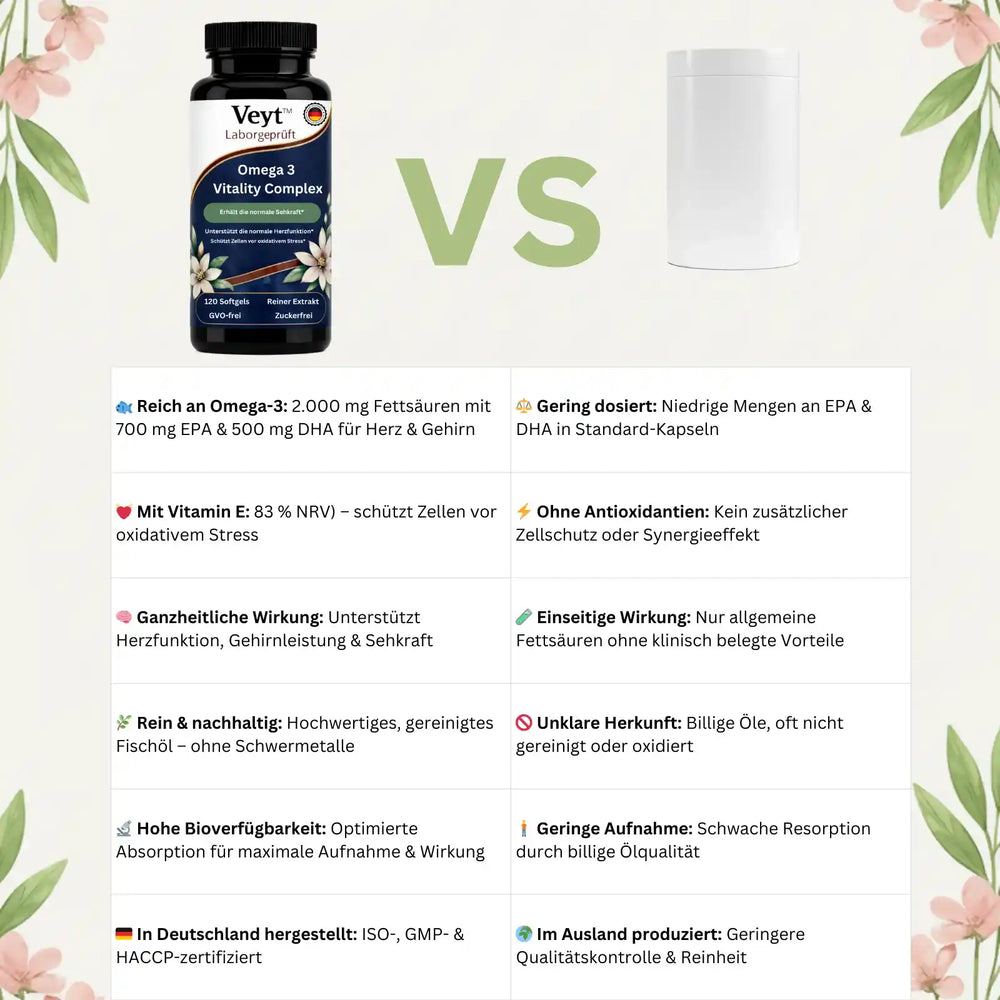 Omega 3 Vitality Complex