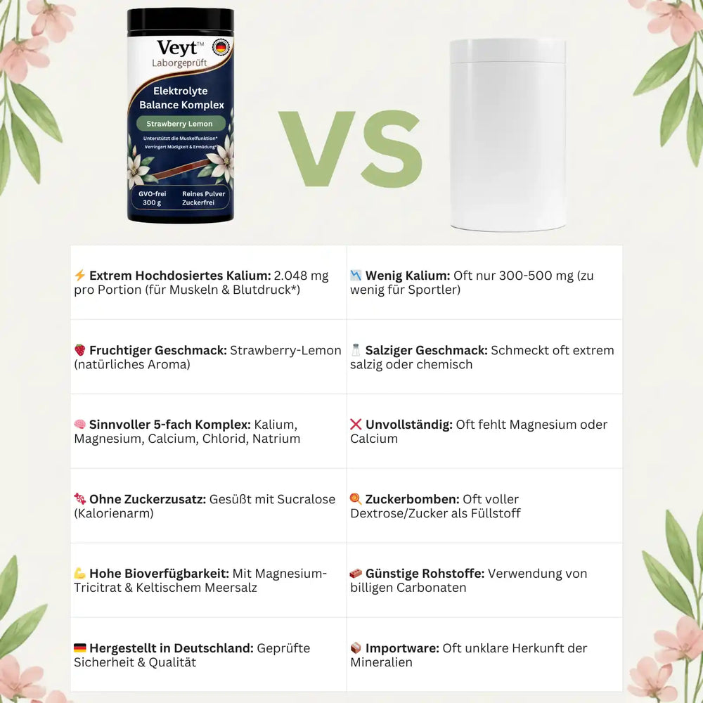 Elektrolyte Balance Komplex