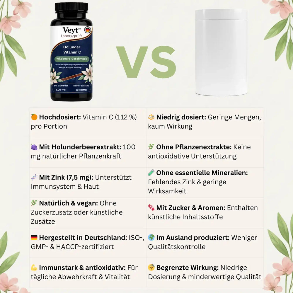 Vitamin C Gummies Premium