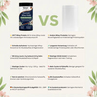 Elite Protein Performance